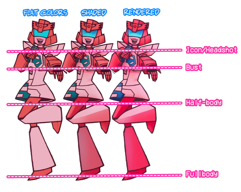 Size + rendering style